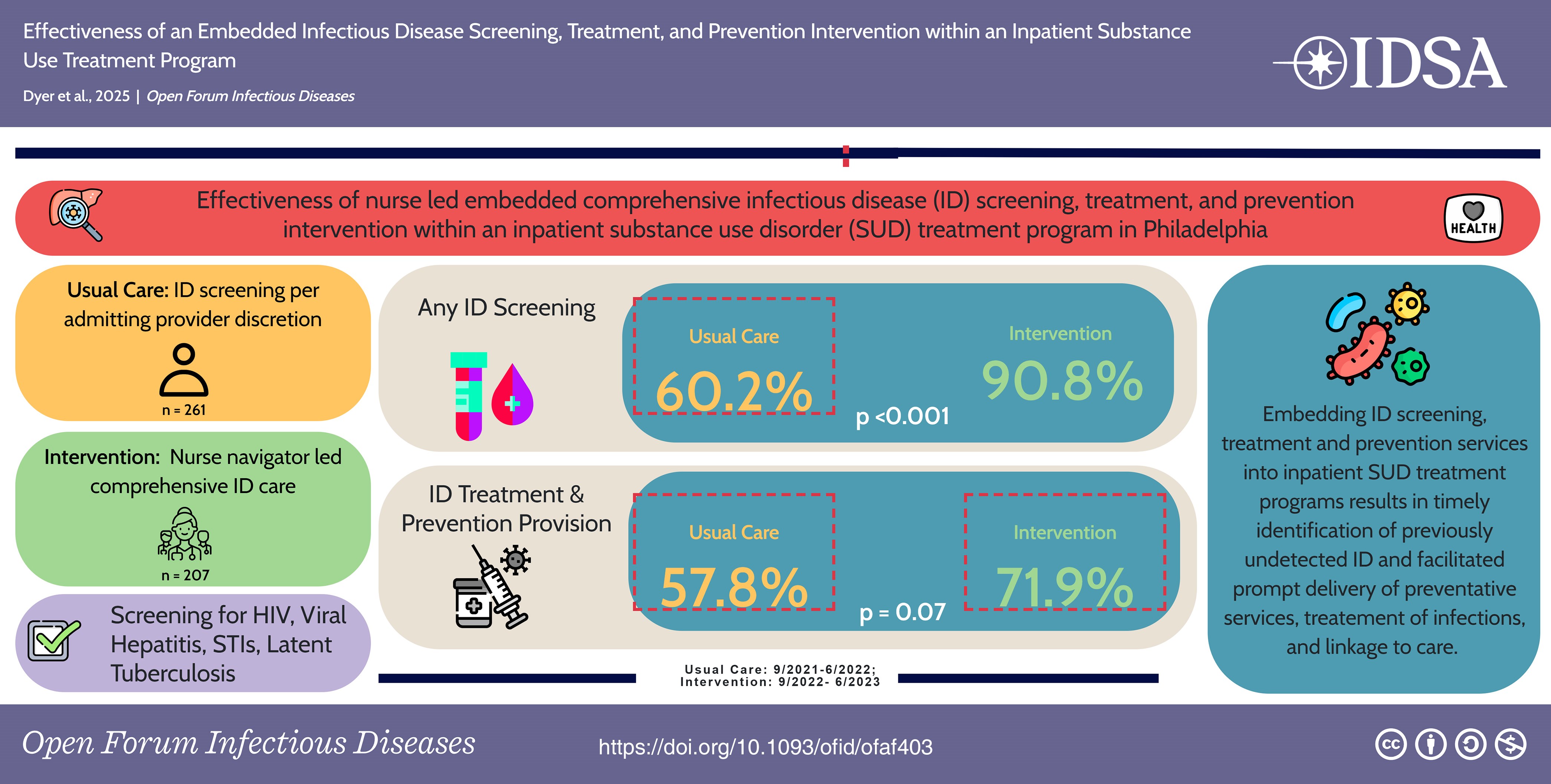 graphic, description in text